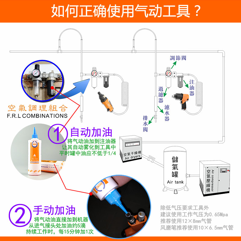風(fēng)批加油方法圖片，風(fēng)批加油方法